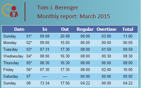 Daily and Weekly Overtime Reports