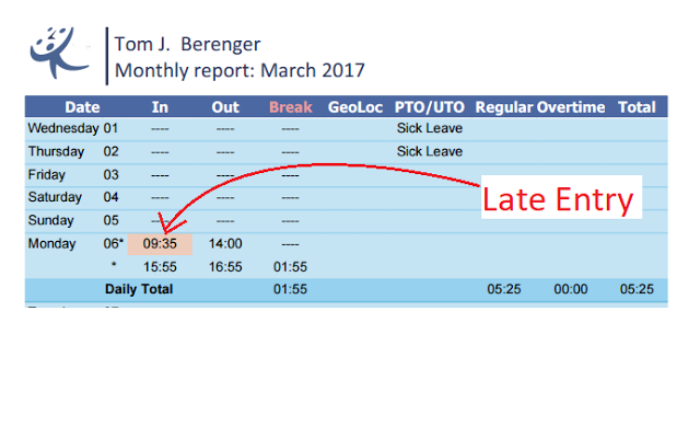 Exception Reports